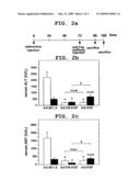 Novel Application of Heparin-Binding Epidermal Growth Factor-Like Growth Factor for Medical Purposes diagram and image