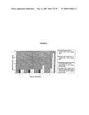 DIFFERENTIATION OF STEM CELLS AND STABILIZATION OF PHENOTYPICAL PROPERTIES OF PRIMARY CELLS diagram and image