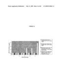 DIFFERENTIATION OF STEM CELLS AND STABILIZATION OF PHENOTYPICAL PROPERTIES OF PRIMARY CELLS diagram and image