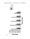 INTRAVENTRICULAR ENZYME DELIVERY FOR LYSOSOMAL STORAGE DISEASES diagram and image