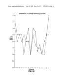 Method for treating pervasive development disorders diagram and image