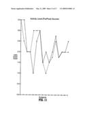 Method for treating pervasive development disorders diagram and image