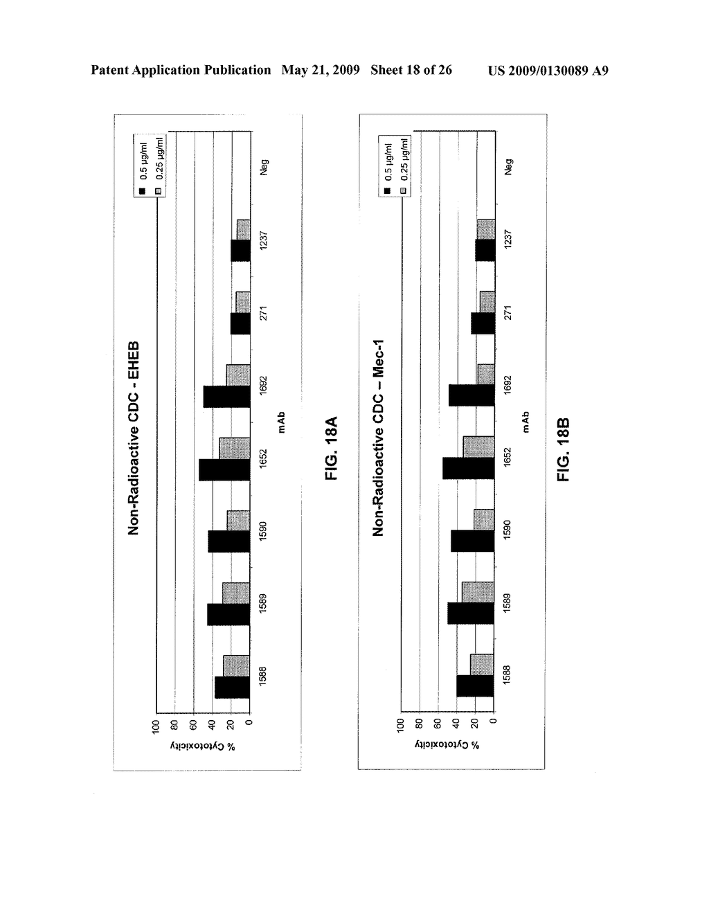 ANTI-CD20 ANTIBODIES AND METHODS OF USE - diagram, schematic, and image 19