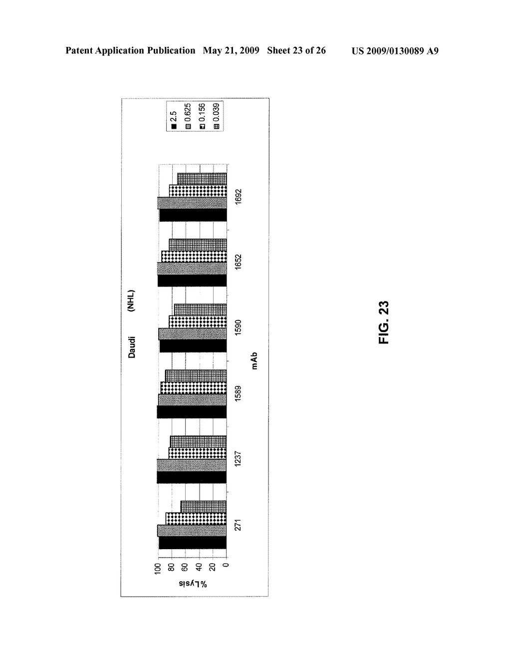 ANTI-CD20 ANTIBODIES AND METHODS OF USE - diagram, schematic, and image 24