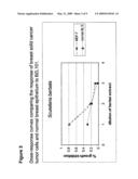 ANTI-CANCER THERAPY WITH AN EXTRACT OF SCUTELLARIA BARBATA diagram and image