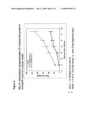 ANTI-CANCER THERAPY WITH AN EXTRACT OF SCUTELLARIA BARBATA diagram and image