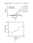 ANTI-RSV G PROTEIN ANTIBODIES diagram and image