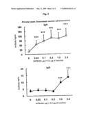 Antigen-Drug Vehicle Enabling Switch From Selective Production of IgA Antibody to Production of Both of IgA and IgG Antibodies and Transnasal/Mucosal Vaccine Using the Same diagram and image