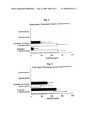 Antigen-Drug Vehicle Enabling Switch From Selective Production of IgA Antibody to Production of Both of IgA and IgG Antibodies and Transnasal/Mucosal Vaccine Using the Same diagram and image