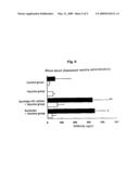 Antigen-Drug Vehicle Enabling Switch From Selective Production of IgA Antibody to Production of Both of IgA and IgG Antibodies and Transnasal/Mucosal Vaccine Using the Same diagram and image