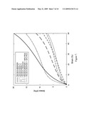 POLY (ESTER URETHANE) UREA FOAMS WITH ENHANCED MECHANICAL AND BIOLOGICAL PROPERTIES diagram and image