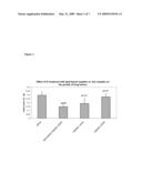 Methods of Treating Cancer with High Potency Lipid-Based Platinum Compound Formulations Administered Intravenously diagram and image