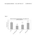 Methods of Treating Cancer with High Potency Lipid-Based Platinum Compound Formulations Administered Intravenously diagram and image