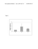 Methods of Treating Cancer with High Potency Lipid-Based Platinum Compound Formulations Administered Intravenously diagram and image