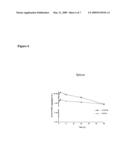 Methods of Treating Cancer with High Potency Lipid-Based Platinum Compound Formulations Administered Intravenously diagram and image