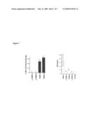 Methods of Treating Cancer with High Potency Lipid-Based Platinum Compound Formulations Administered Intravenously diagram and image