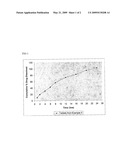 Modified release niacin formulations diagram and image