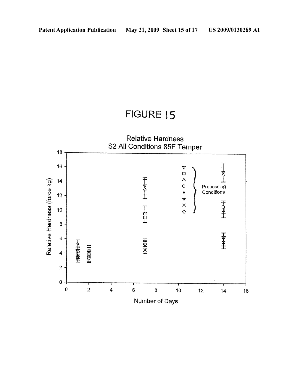 High Stearic High Oleic Soy Oil Blends - diagram, schematic, and image 16