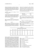 SPINNING POLY(TRIMETHYLENE TEREPHTHALATE) YARNS diagram and image