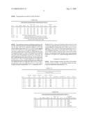 SPINNING POLY(TRIMETHYLENE TEREPHTHALATE) YARNS diagram and image