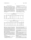 SPINNING POLY(TRIMETHYLENE TEREPHTHALATE) YARNS diagram and image