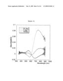 METHOD FOR PREPARING AN ORIENTED AND NANOSTRUCTURED SURFACE OF A POLYMER diagram and image