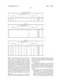 BONDING MATERIAL WITH INCREASED RELIABILITY AND METHOD OF MANUFACTURING CERAMIC BONDED BODY diagram and image