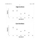 Low Embodied Energy Wallboards and Methods of Making Same diagram and image