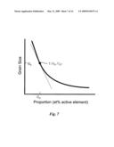 Articles incorporating alloy deposits having conrolled, varying, nanostructure diagram and image