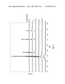 Articles incorporating alloy deposits having conrolled, varying, nanostructure diagram and image