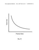 Articles incorporating alloy deposits having conrolled, varying, nanostructure diagram and image