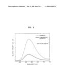 SILICATE PHOSPHOR AND WHITE LIGHT EMITTING DEVICE INCLUDING THE SAME diagram and image