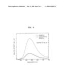 SILICATE PHOSPHOR AND WHITE LIGHT EMITTING DEVICE INCLUDING THE SAME diagram and image