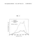 SILICATE PHOSPHOR AND WHITE LIGHT EMITTING DEVICE INCLUDING THE SAME diagram and image