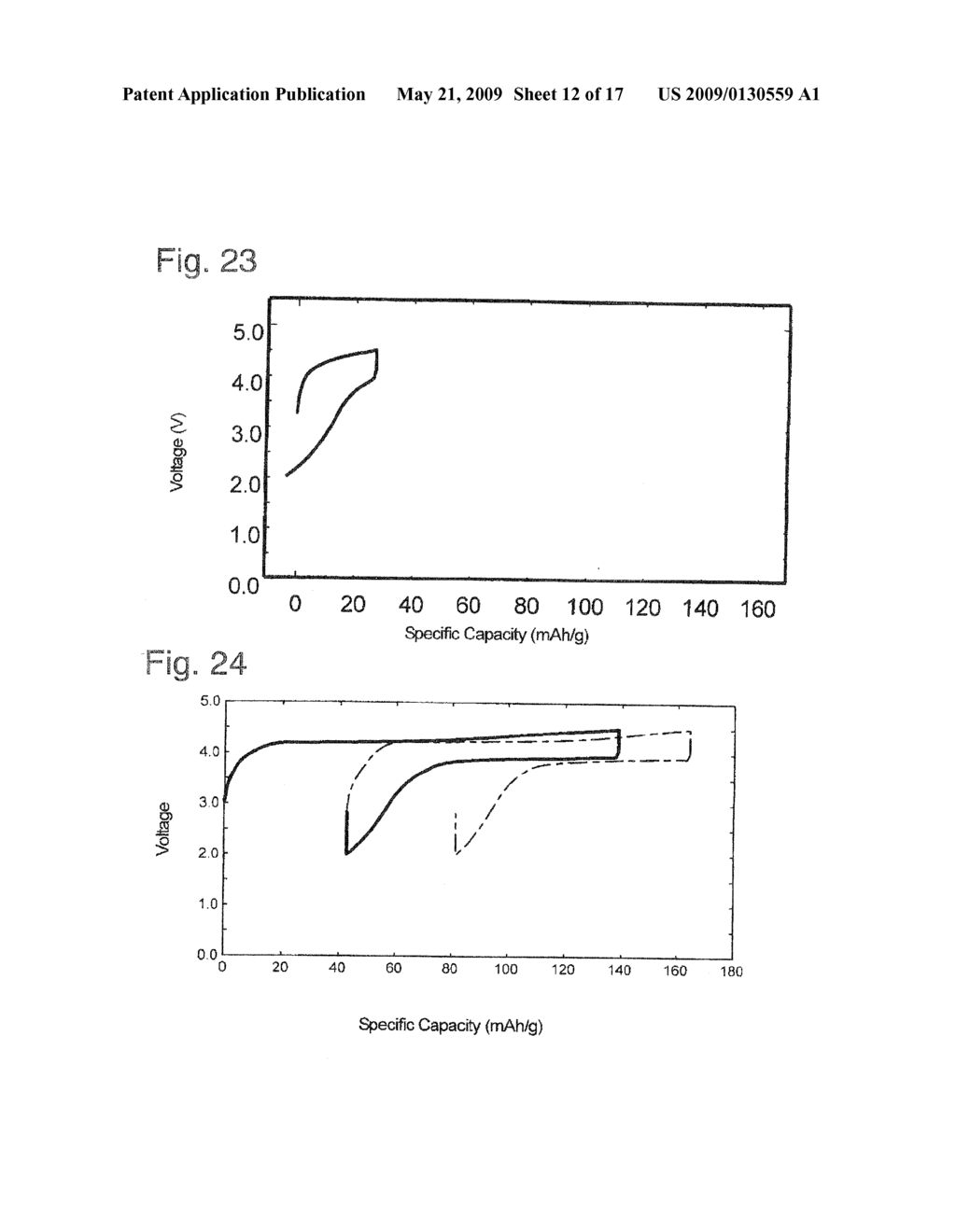 METHOD OF PRODUCING POSITIVE ELECTRODE ACTIVE MATERIAL AND NONAQUEOUS ELECTROLYTE BATTERY USING THE SAME - diagram, schematic, and image 13