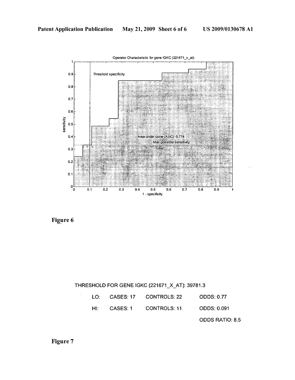 Methods and Kits for Breast Cancer Prognosis - diagram, schematic, and image 07