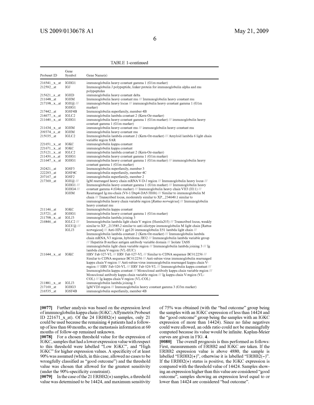 Methods and Kits for Breast Cancer Prognosis - diagram, schematic, and image 13