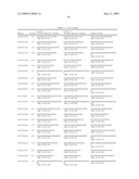 GENETIC POLYMORPHISMS ASSOCIATED WITH LIVER FIBROSIS, METHODS OF DETECTION AND USES THEREOF diagram and image