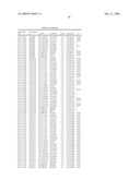 GENETIC POLYMORPHISMS ASSOCIATED WITH LIVER FIBROSIS, METHODS OF DETECTION AND USES THEREOF diagram and image