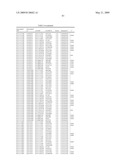 GENETIC POLYMORPHISMS ASSOCIATED WITH LIVER FIBROSIS, METHODS OF DETECTION AND USES THEREOF diagram and image