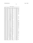 GENETIC POLYMORPHISMS ASSOCIATED WITH LIVER FIBROSIS, METHODS OF DETECTION AND USES THEREOF diagram and image