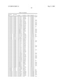 GENETIC POLYMORPHISMS ASSOCIATED WITH LIVER FIBROSIS, METHODS OF DETECTION AND USES THEREOF diagram and image