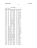 GENETIC POLYMORPHISMS ASSOCIATED WITH LIVER FIBROSIS, METHODS OF DETECTION AND USES THEREOF diagram and image