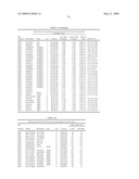 GENETIC POLYMORPHISMS ASSOCIATED WITH LIVER FIBROSIS, METHODS OF DETECTION AND USES THEREOF diagram and image