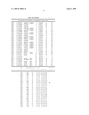 GENETIC POLYMORPHISMS ASSOCIATED WITH LIVER FIBROSIS, METHODS OF DETECTION AND USES THEREOF diagram and image