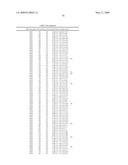 GENETIC POLYMORPHISMS ASSOCIATED WITH LIVER FIBROSIS, METHODS OF DETECTION AND USES THEREOF diagram and image