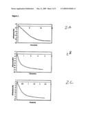 CUSTOMIZABLE AND RENEWABLE NANOSTRUCTURED INTERFACE FOR BIOELECTRONIC APPLICATIONS diagram and image