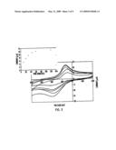 CUSTOMIZABLE AND RENEWABLE NANOSTRUCTURED INTERFACE FOR BIOELECTRONIC APPLICATIONS diagram and image