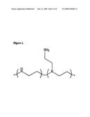 CUSTOMIZABLE AND RENEWABLE NANOSTRUCTURED INTERFACE FOR BIOELECTRONIC APPLICATIONS diagram and image