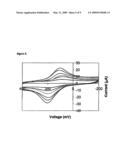 CUSTOMIZABLE AND RENEWABLE NANOSTRUCTURED INTERFACE FOR BIOELECTRONIC APPLICATIONS diagram and image